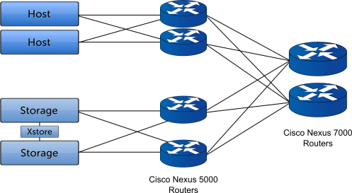 PCC Schema connection 