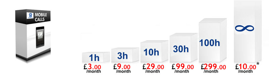 Calls to UK mobiles