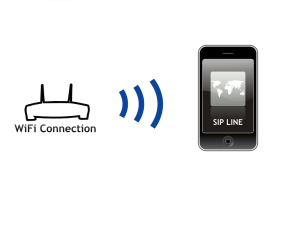 Use your OVH SIP account on your mobile