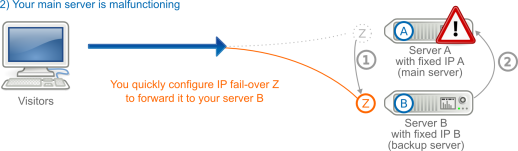 IP Fail-over in case of change of the server
